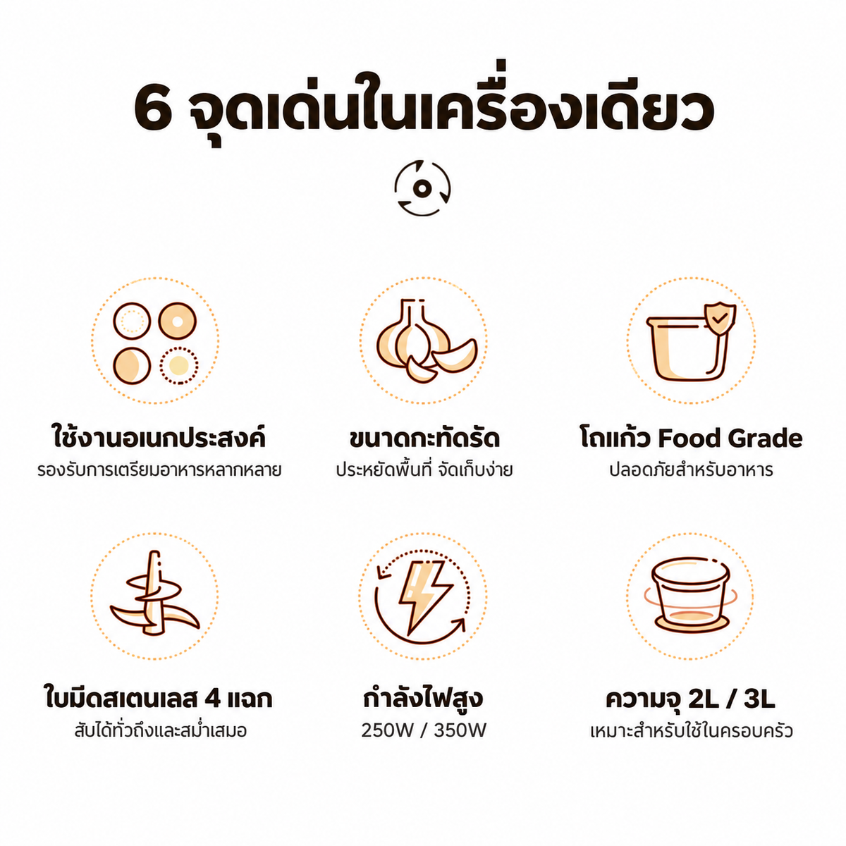 Dreepor เครื่องบดสับอาหารไฟฟ้าอเนกประสงค์ โถใหญ่