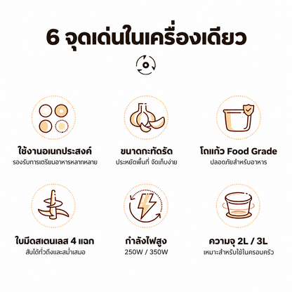 Dreepor เครื่องบดสับอาหารไฟฟ้าอเนกประสงค์ โถใหญ่
