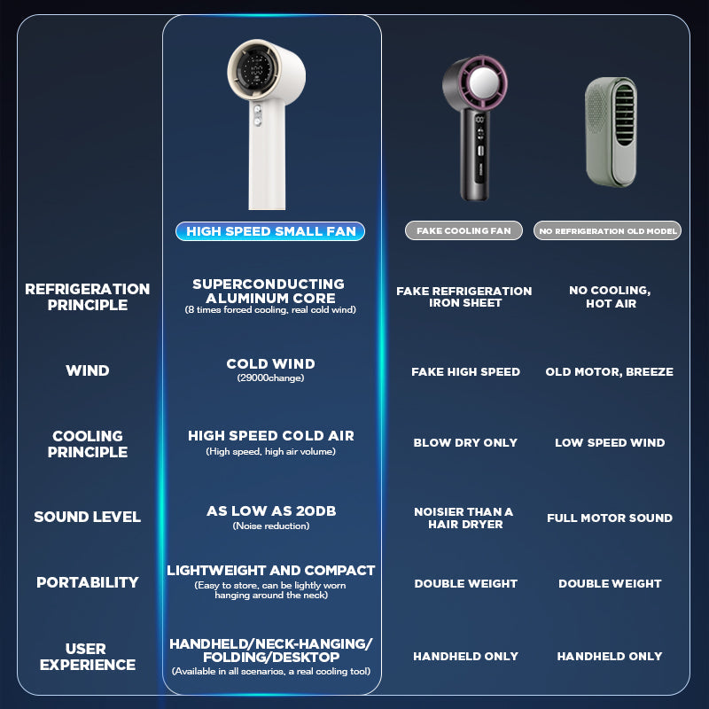 Dreepor Portable Turbo Fan | High-Speed Handheld Mini Fan with Powerful Cooling